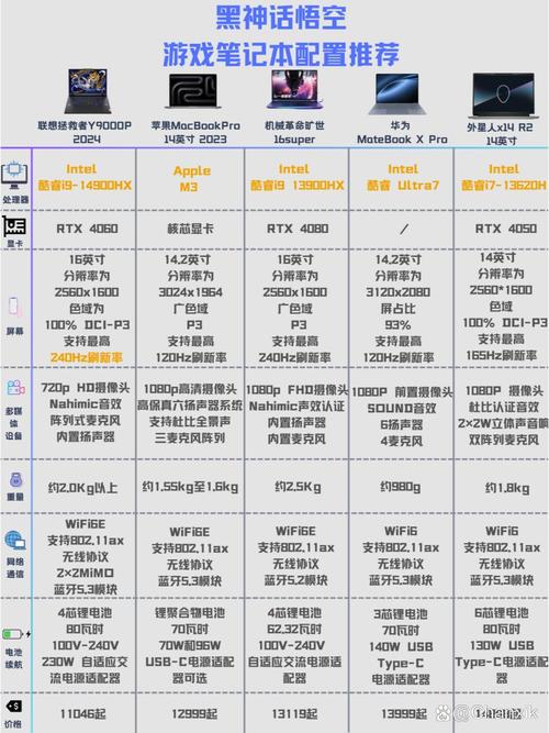 游戏笔记本电脑排名榜前十名