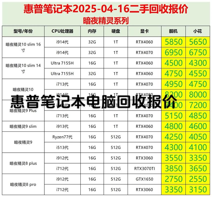 哪个品牌值得信赖?比较好的笔记本品牌推荐