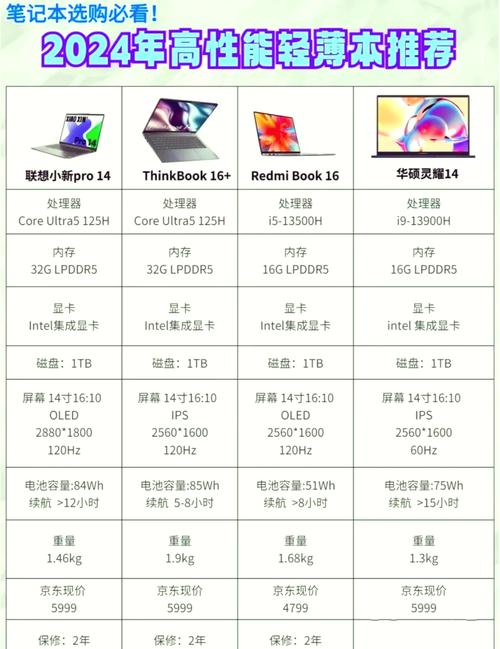 新手小白如何用最简单的方式选购笔记本电脑?
