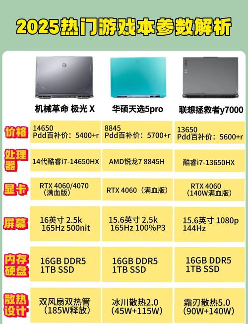 2025年笔记本电脑哪个好实话实说