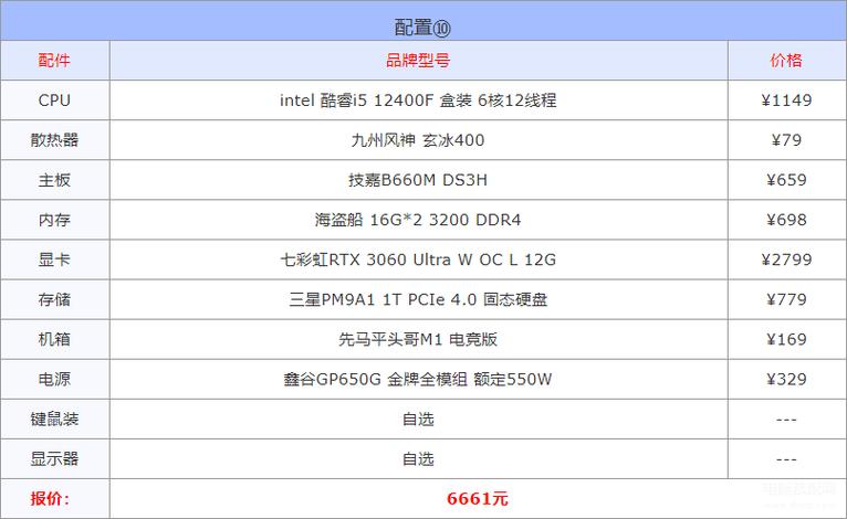适合多开打传奇的笔记本电脑还能打吃鸡cf。csgo不卡顿的并且性价比高...