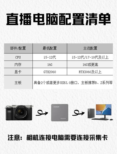 播音主播电脑配置清单及费用做直播电脑配置