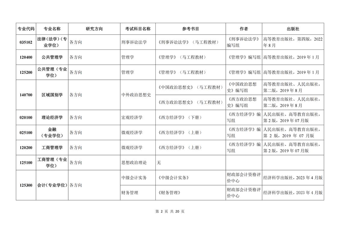 河北师范大学家政学院(学前教育系)2022年硕士研究生调剂复试安排与注意...