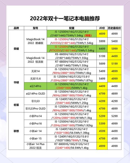 宏基笔记本怎么样