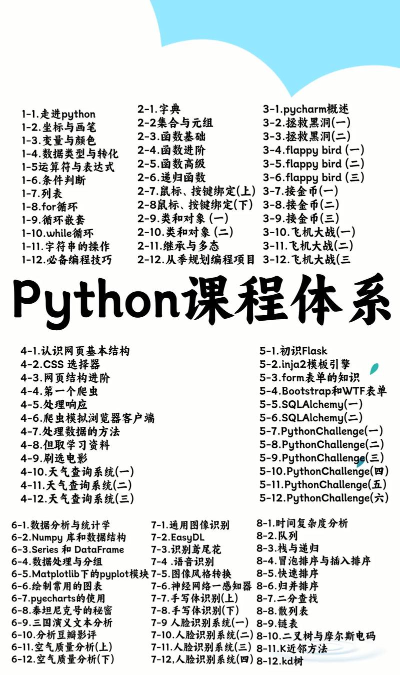 适合做生物信息的笔记本推荐