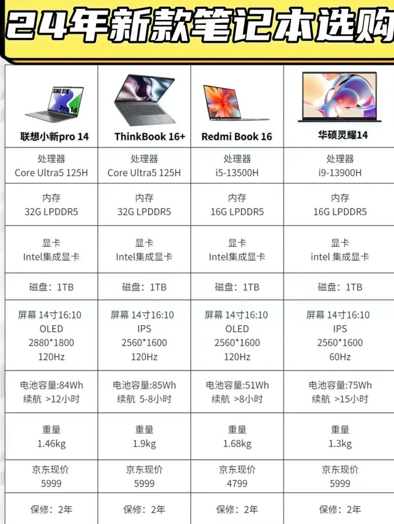 大一新生如何选购笔记本电脑