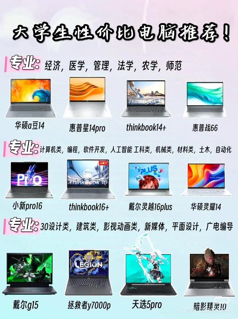 大一新生选购笔记本电脑指南!