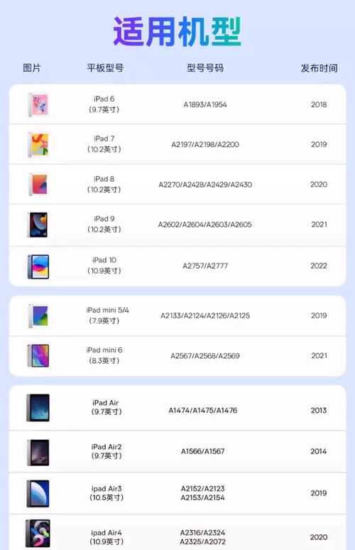 平板电脑贴膜前十品牌排名榜