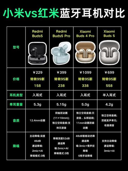 红米airdots3pro和小米air2s对比-红米airdots3pro和小米air2s怎么选...