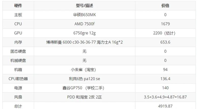 在京东买过东西的进.想买一笔记本电脑,但是听说京东有优惠卷.想问怎样...