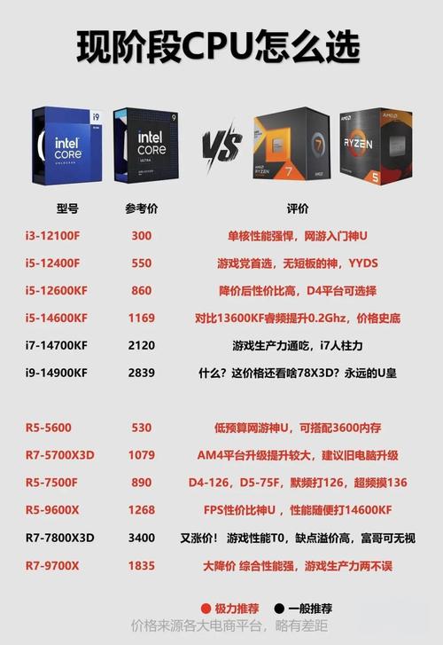 高考刚结束,有必要先给孩子买“电脑”吗?辅导员说出真相