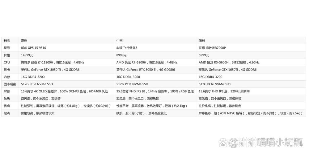 什么笔记本电脑适合学机电一体化专业的学生?