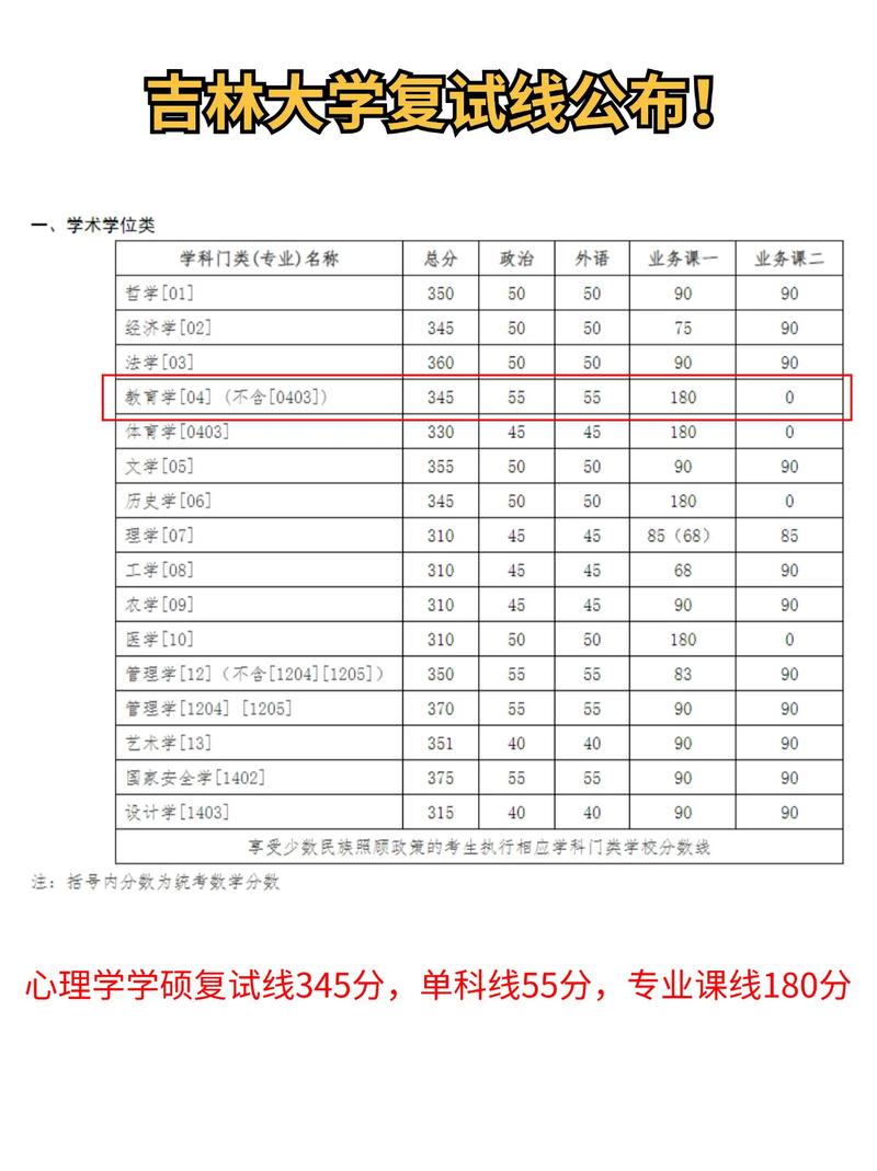 吉林大学生命科学学院08600生物与医药专硕2021年考研线上复试经验_百度...