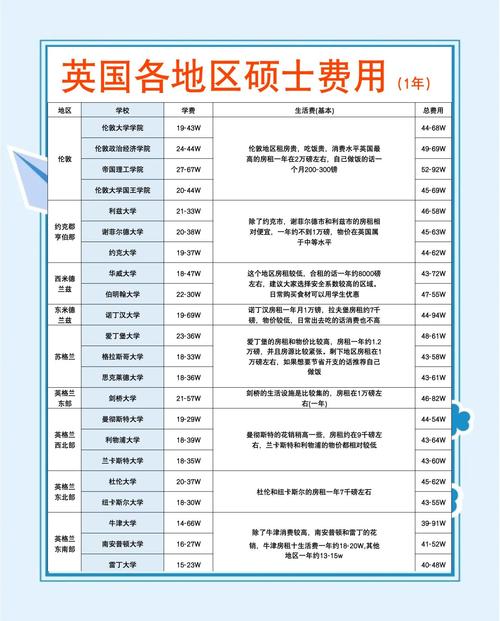 读专硕的主要花费有哪些?
