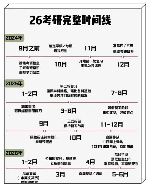上海理工大学会计专硕复试时间