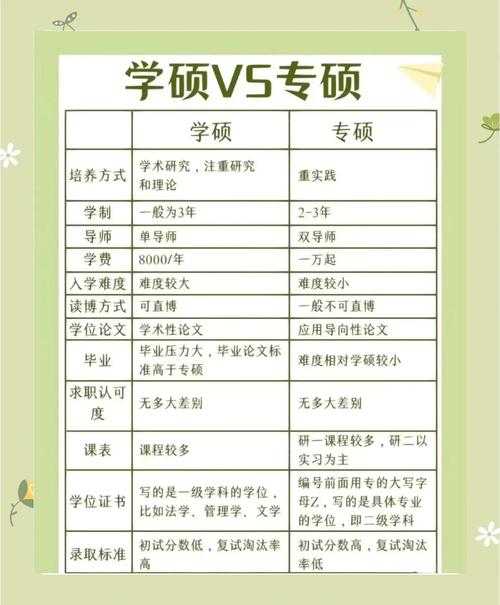 有没有哪些学校的金融专硕比较好考?为什么会有这个结论?