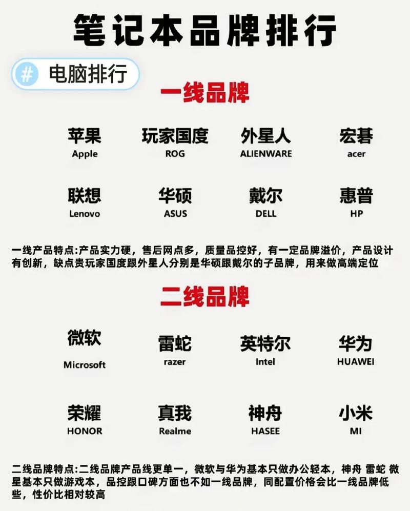 了解惠普笔记本所有型号