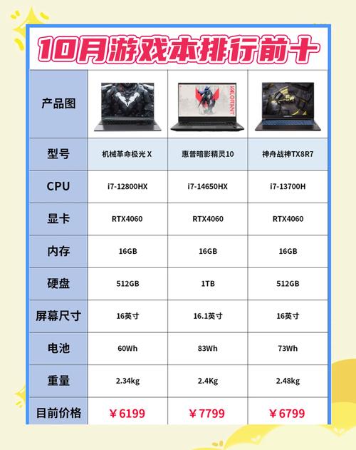 笔记本电脑排名前十之游戏本篇