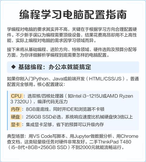 安装Python要多少硬盘空间?