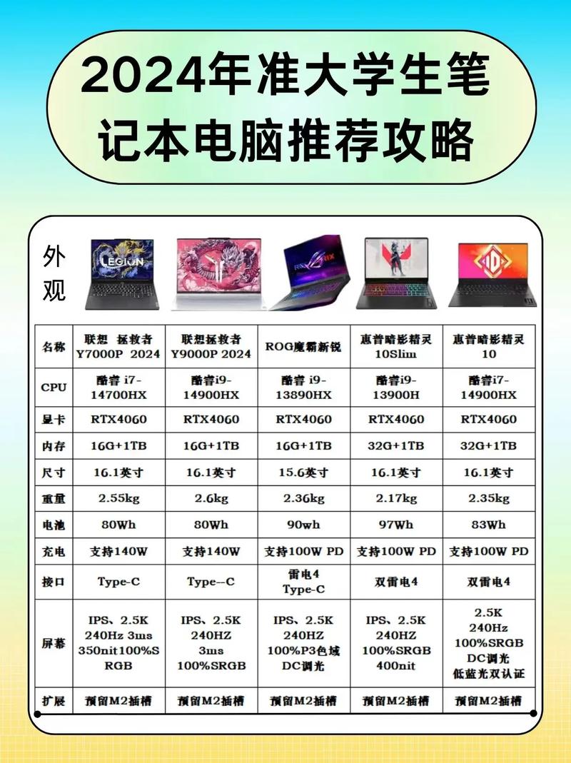 购买笔记本电脑怎样挑选