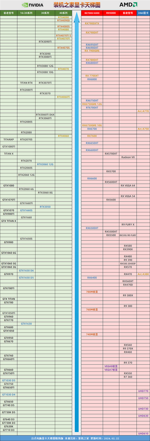 笔记本电脑选取什么样显卡好
