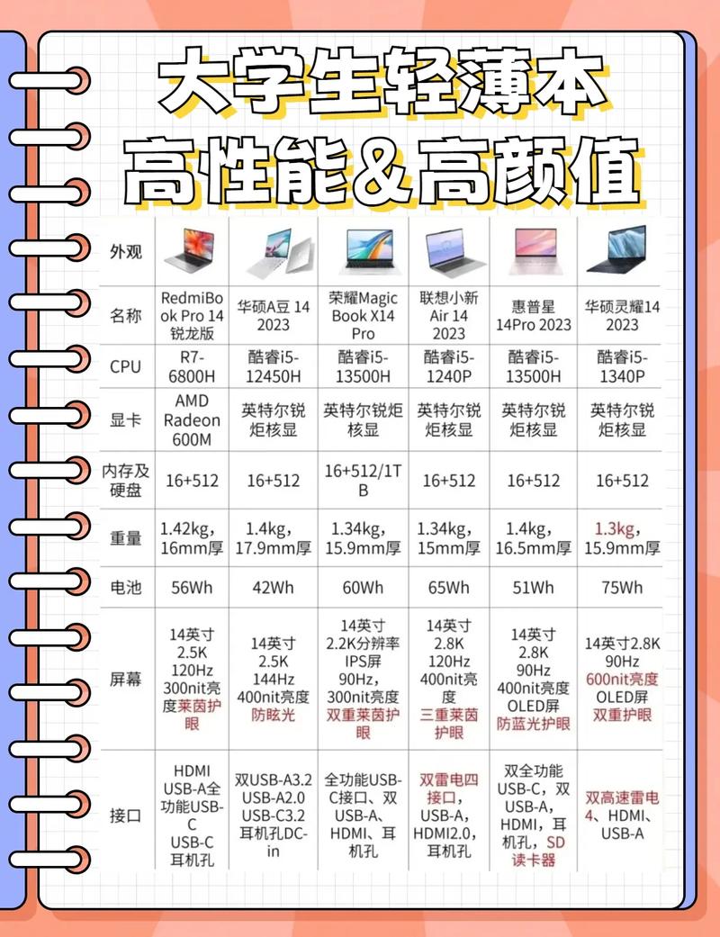 家用笔记本推荐推荐几款超级高性价比笔记本