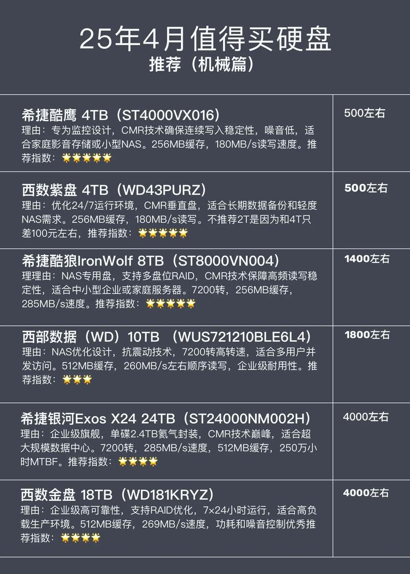 2T固态硬盘选哪款好?2025最新2T固态硬盘推荐度排名榜