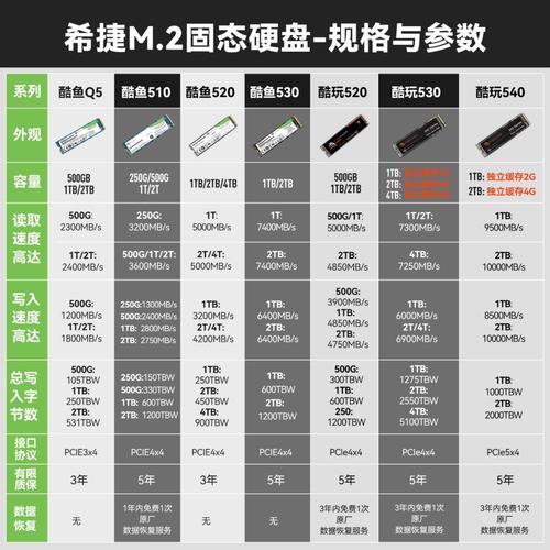 2t固态硬盘选取