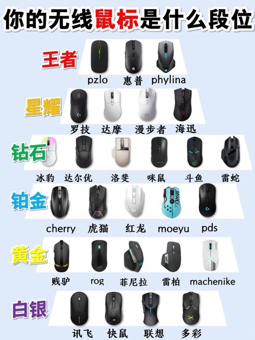 适配mac的鼠标排名