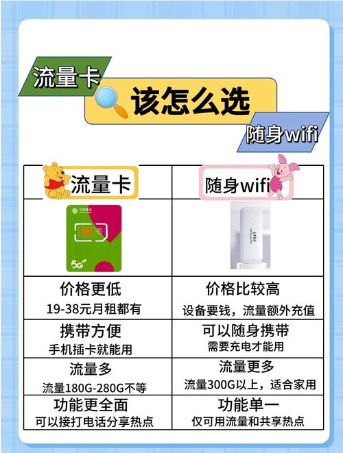笔记本电脑上网用什么网卡好?