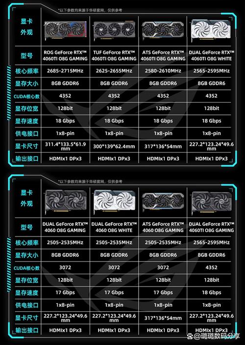 有哪些轻薄本是搭载了RTX30系列独立显卡的?这个配置好用吗?