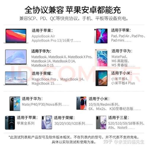 绿联充电宝可以充笔记本电脑