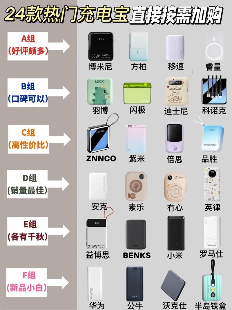 充电宝品牌前十名
