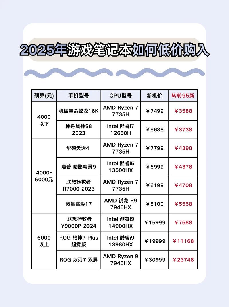 荣耀猎人笔记本v700能买吗值得买吗