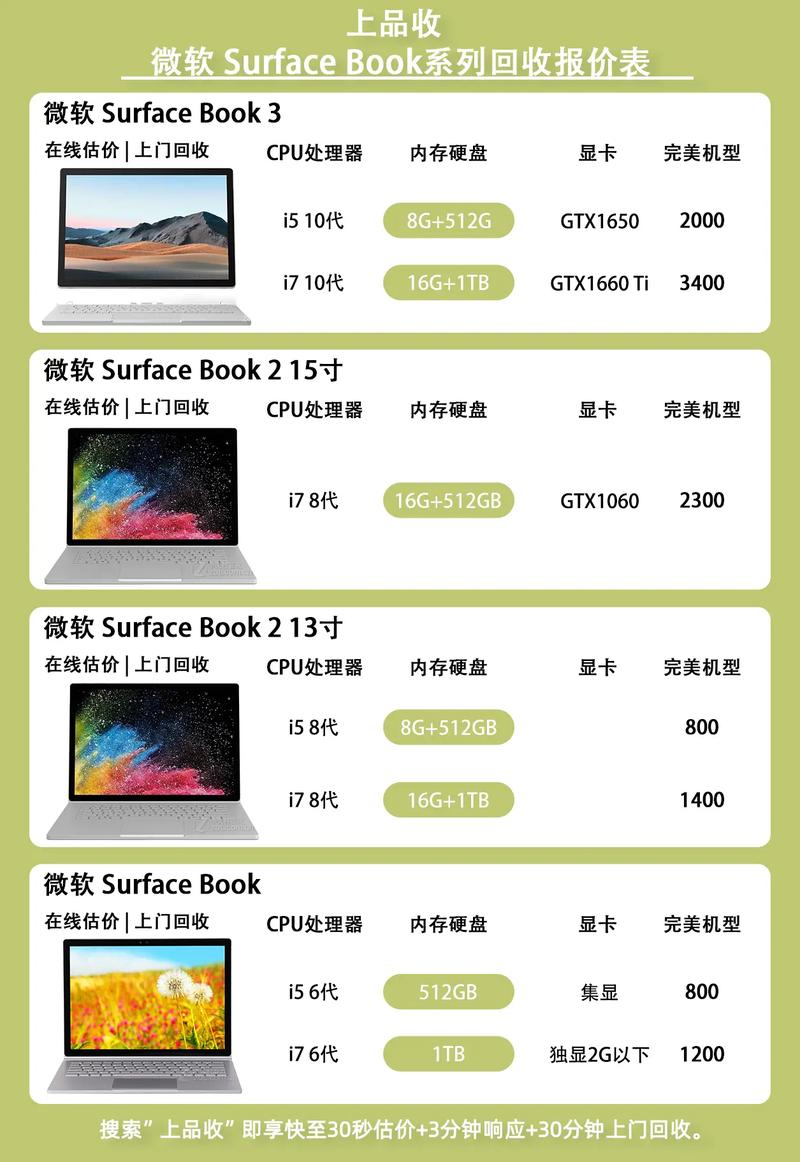 外贸笔记本电脑用什么型号好?