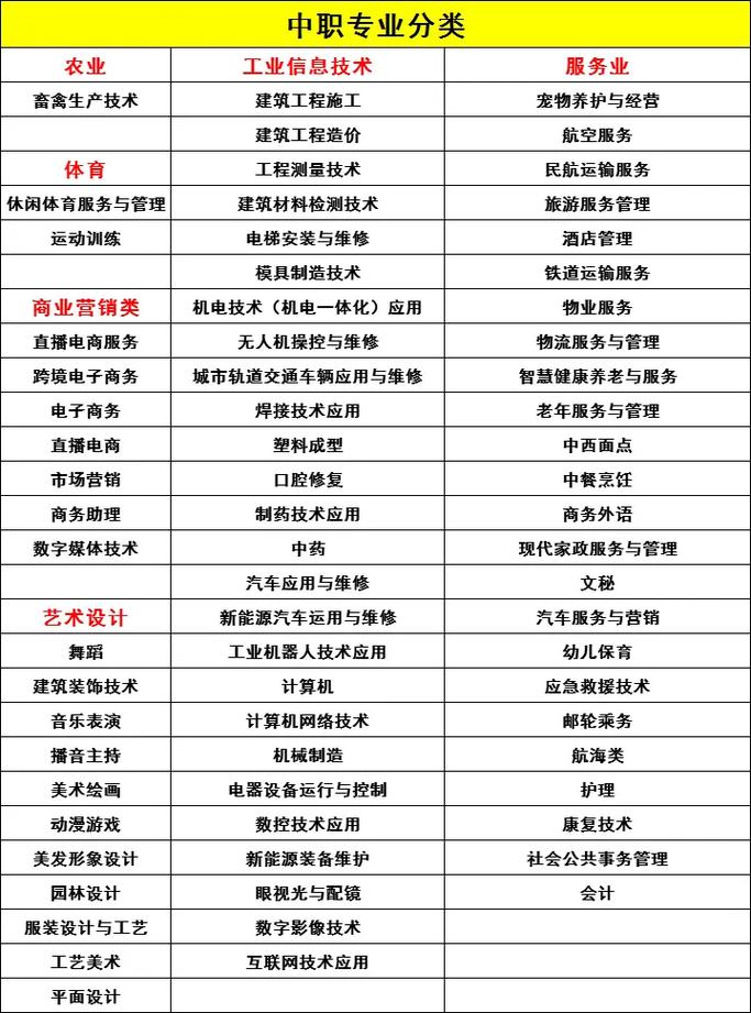 职高住校要带什么东西?