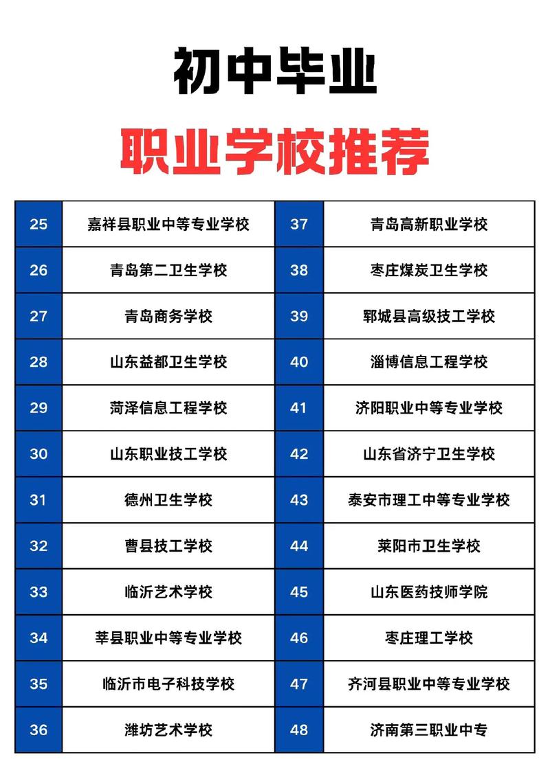 初中生上什么技校好?