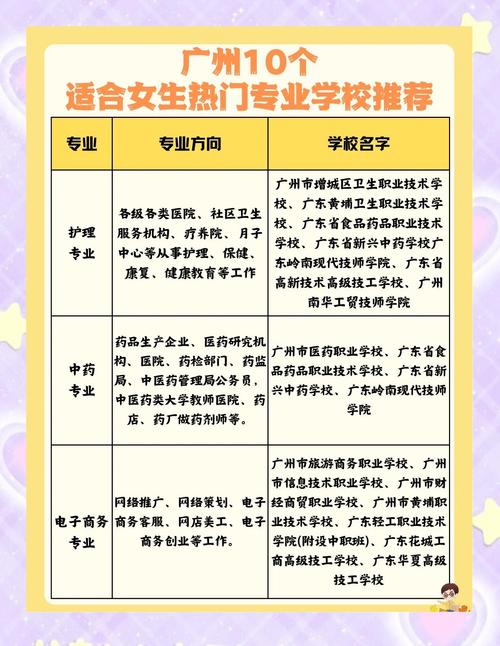 职高开学要准备的东西