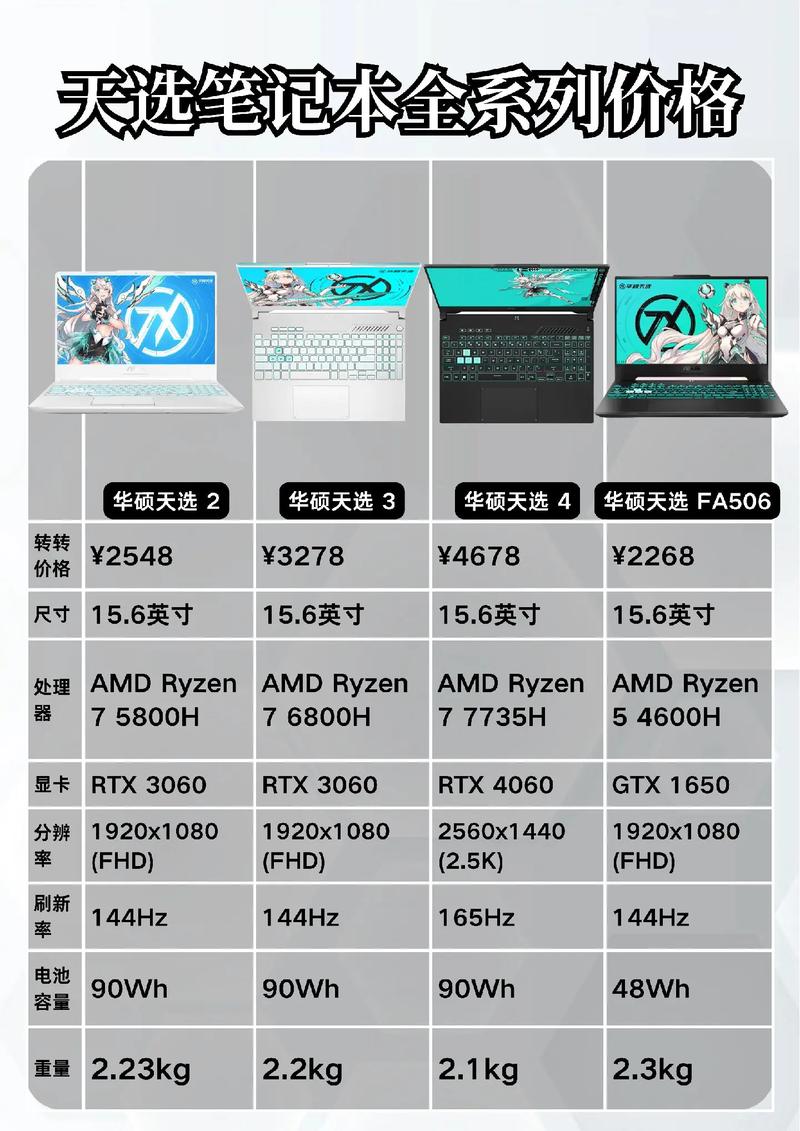 1万块钱的笔记本究竟应该怎么选?