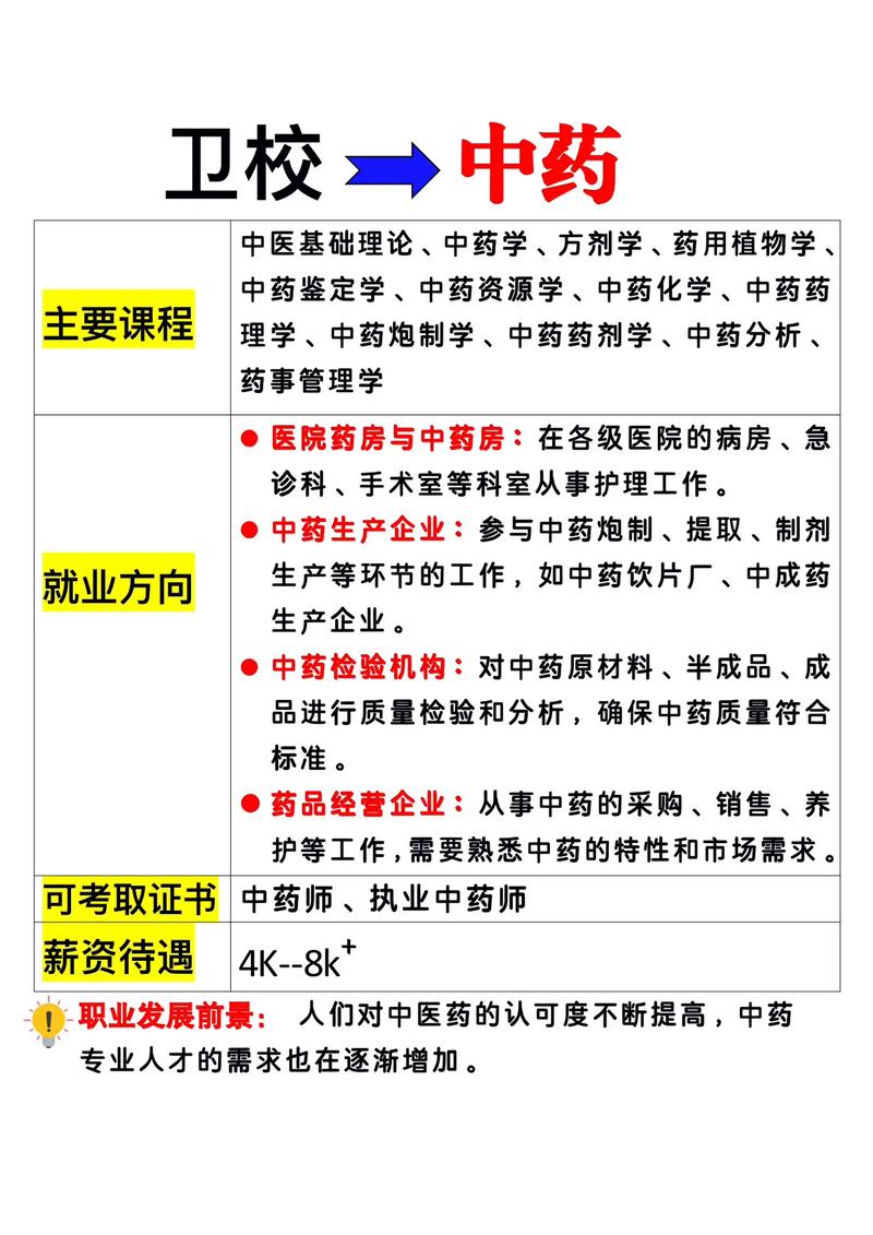 铁岭卫校中药制药专业需要笔记本吗