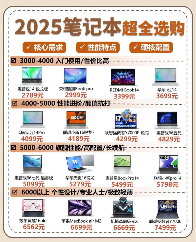 2025年洋垃圾笔记本电脑选购指南:千元预算的极致性价比之选有哪些?