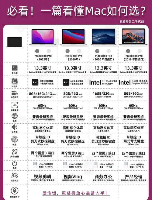 二手MacBook选购指南:苹果笔记本电脑怎么选?哪款适合自己?老款会不会...