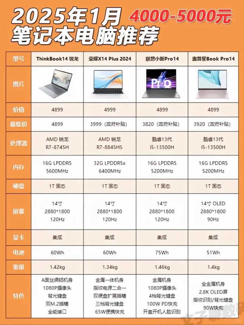 2025年最值得购买的4000以内笔记本电脑推荐