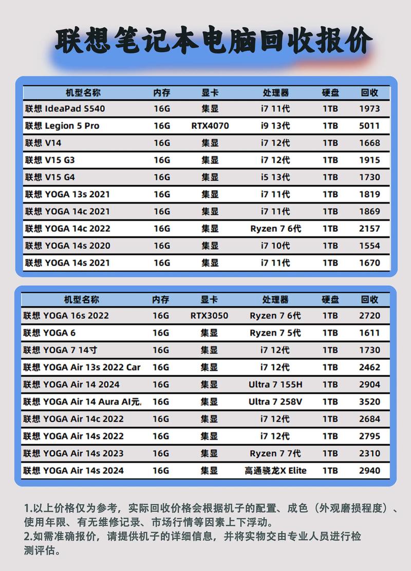 空间站笔记本电脑的费用范围是多少