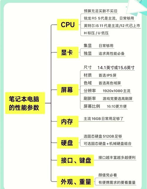 自动化本科专业需要什么配置的笔记本