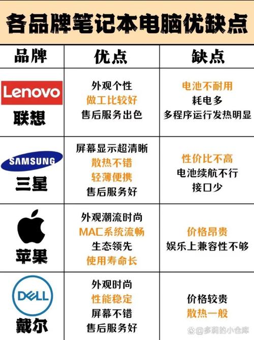 哪些电脑品牌比较差?
