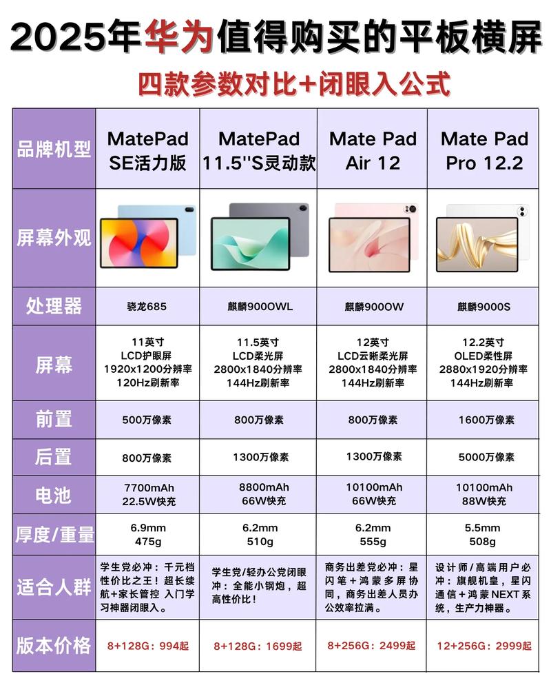 2025年闭眼入的4款平板推荐,几乎零差评!