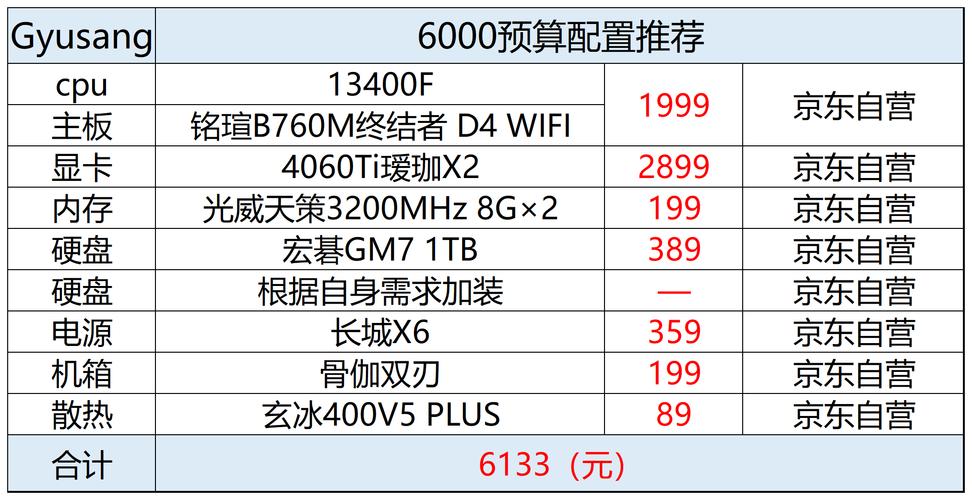 设计电脑配置推荐2023,广告设计电脑配置推荐2023