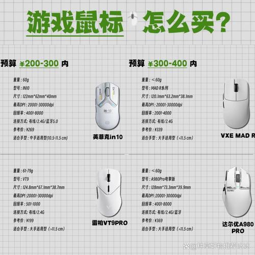 笔记本鼠标不同品牌对比