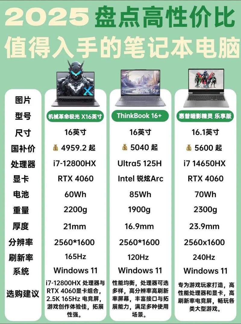 2025性价比比较高的笔记本电脑知乎